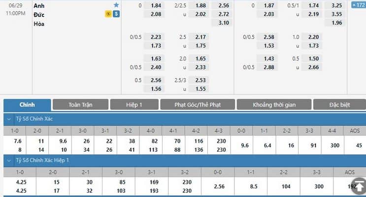 Tỷ lệ hấp dẫn kèo bóng đá Đức hấp dẫn nhất hiện nay 7 So sánh về tỷ lệ cả nước đối với bóng đá Đức