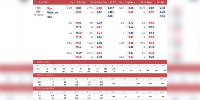 Kèo nhà cái hôm nay tại New88 - Giải đáp cách đặt kèo 5 Kèo nhà cái hôm nay có gì đặc biệt không?