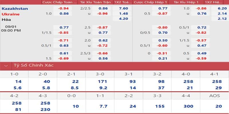 Giải Đáp Thắc Mắc Kèo Vòng Loại World Cup 2022 6 Cách nhận biết tỷ lệ cá cược bóng đá kèo vòng loại World Cup 2022