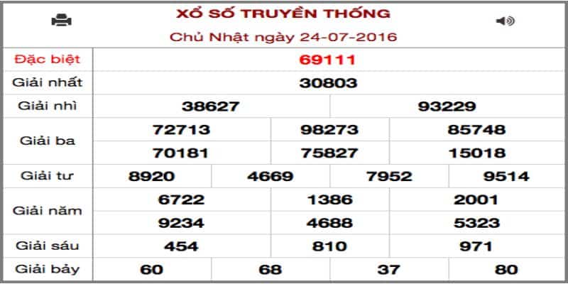 Mật mí ngay số kết quả truyền thống tổng hợp năm 2022 5 Xổ số kết quả truyền thống tổng hợp