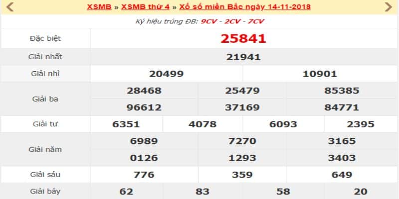 Thống kê xổ số Hà Nội Chính Xác Nhanh Chóng 6 Loại hình thống kê xổ số Hà Nội có từ khi nào