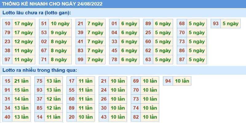 Giải đáp tân thủ thống kê xsmb là gì? Cách xem ra sao? 5 Thống kê XSMB có nghĩa là gì?