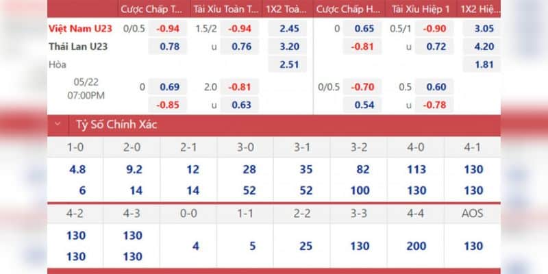 Kết quả tỷ số Việt Nam vs Thái Lan hôm nay 7 Tỷ số Việt Nam vs Thái Lan hôm nay 2022 gây ngỡ ngàng