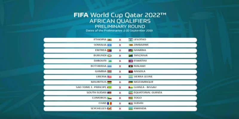 Danh sách các đội vượt qua vòng loại World cup 2022 Châu Phi 4 Danh sách các đội vượt qua vòng loại World cup 2022 Châu Phi