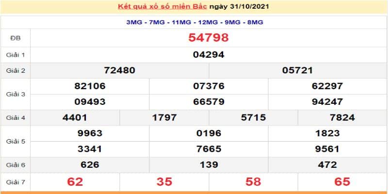 Dự đoán kết quả xổ số miền Bắc chủ nhật hàng tuần chuẩn xác 5 Xổ số miền Bắc chủ nhật hàng tuần