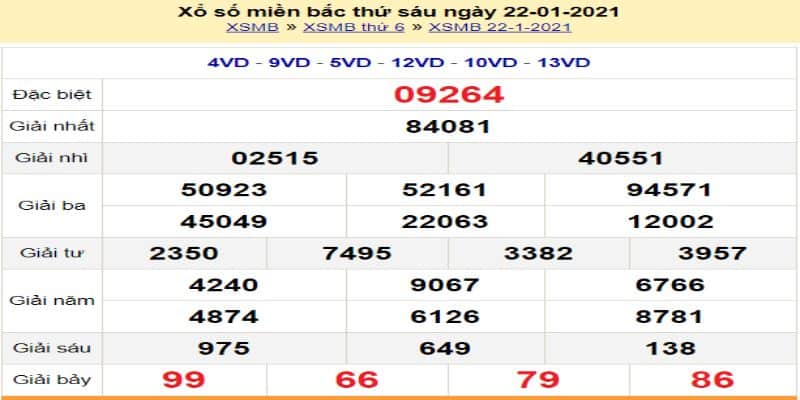 NEW88 thống kê kết quả xổ số miền bắc thứ năm hàng tuần 5 Xổ số miền Bắc thứ năm hàng tuần