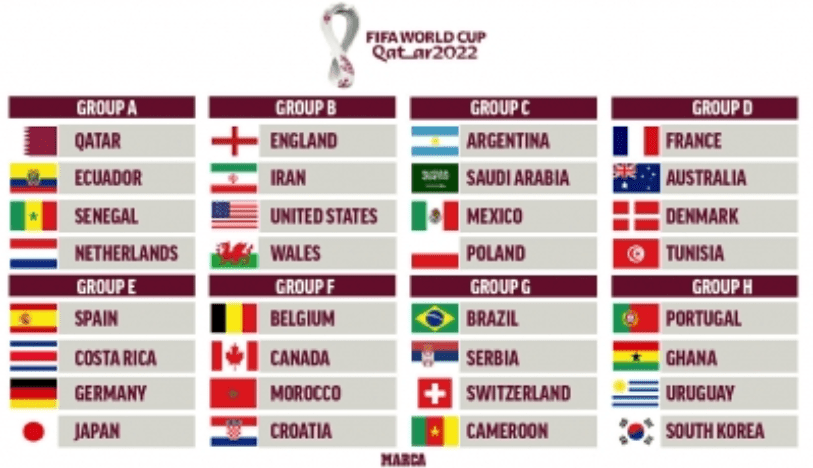 Tổng hợp danh sách đội tuyển dự World Cup 2022 mới nhất 5 Cập nhật danh sách đội tuyển dự world cup 2022 mới nhất