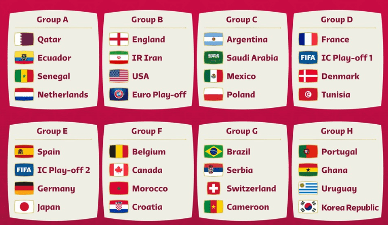Bật mí kết quả bốc thăm World Cup 2022 Bảng tử thần hé lộ 7 Kết quả chia bảng sau bốc thăm world cup 2022 diễn ra