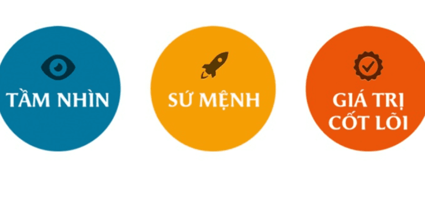 Xổ số Trà Vinh - Nhà đài đổi thưởng lý tưởng tại New88 6 Sứ mệnh và tầm nhìn của tổ chức