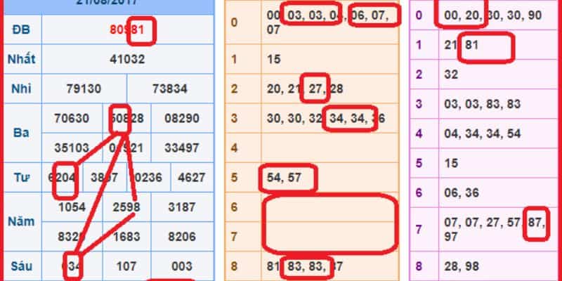 Bí Quyết Thu Về Tiền Tỷ Khi Chơi Xổ Số Online Tại New88 6 Bí quyết thu về tiền tỷ khi chơi xổ số online tại New88