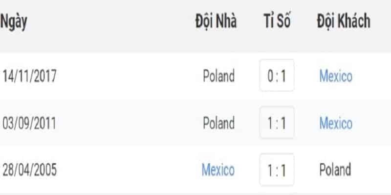 Mexico vs Ba Lan 22/11 - Thử thách khó khăn cho Đại Bàng 8 Thành tích đối đầu giữa Mexico vs Ba Lan thời gian qua